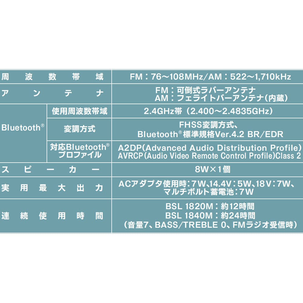 ＨｉＫＯＫＩ（ハイコーキ）　１８Ｖコードレスラジオ　本体のみ　ＵＲ１８ＤＡ（ＮＮＢ）