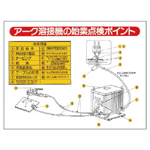 ユニット　電気関係標識　アーク溶接機の始業点検…＿