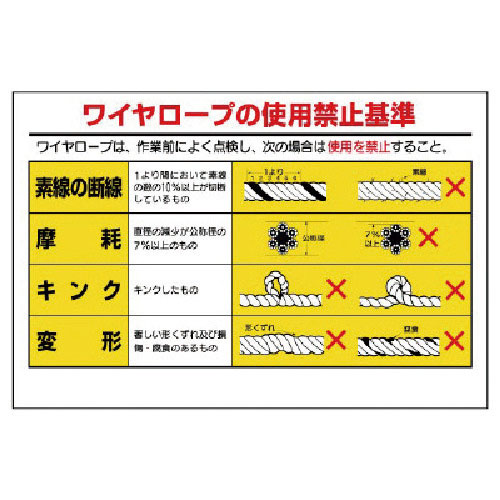 ユニット　玉掛関係標識　ワイヤロープの…＿