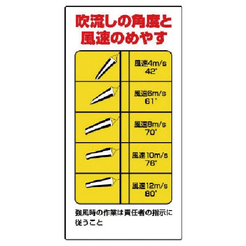 ユニット　玉掛関係標識　吹流し角度と風速のめやす＿