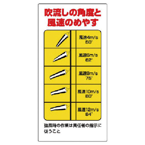 ユニット 玉掛関係標識 吹流し角度と風速のめやす_