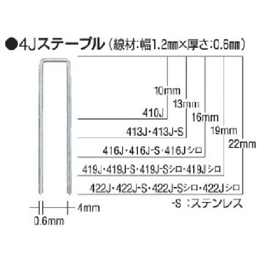 ＭＡＸ　タッカ用ステンレスステープル　肩幅４ｍｍ　長さ１０ｍｍ　５０００本入り＿