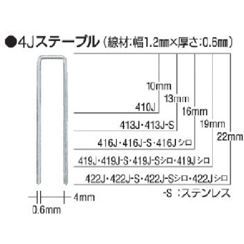 MAX タッカ用ステープル(白) 肩幅4mm 長さ13mm 5000本入り_