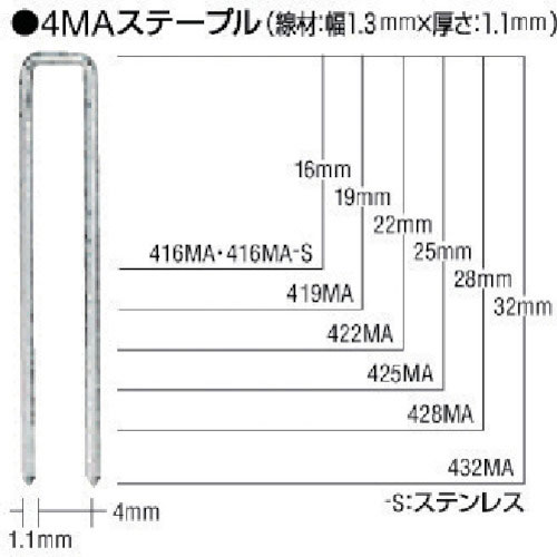 MAX MAステープル 肩幅4mm 長さ16mm 5000本入り_