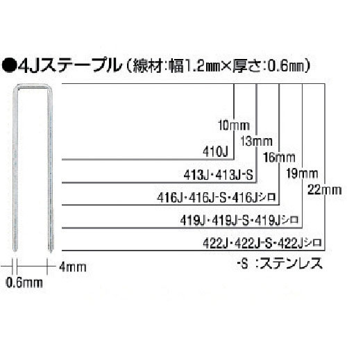 MAX ステンレスステープル(白) 肩幅4mm 長さ19mm 5000本入り_