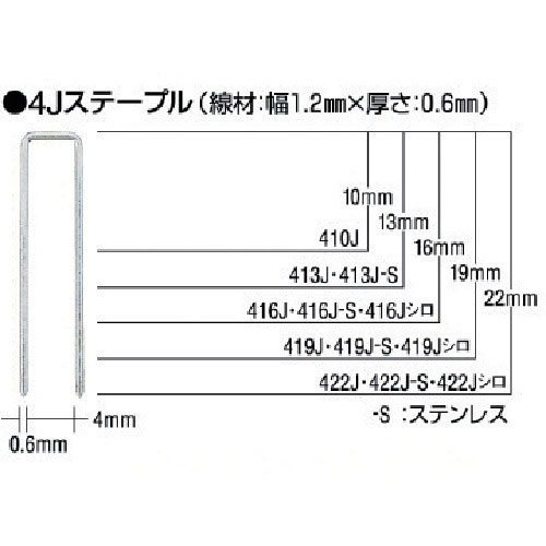 ＭＡＸ　ステンレスステープル（白）　肩幅４ｍｍ　長さ１９ｍｍ　５０００本入り＿