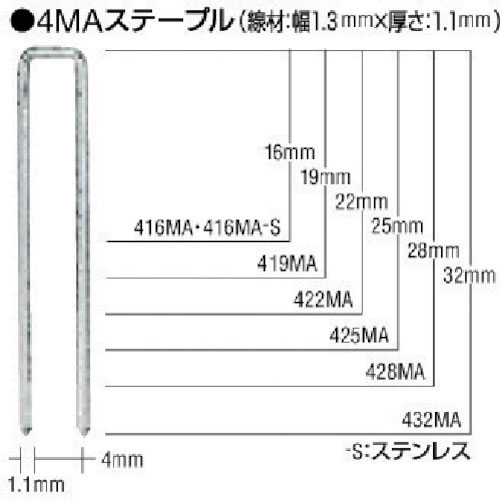 MAX MAステープル 肩幅4mm 長さ19mm 5000本入り_