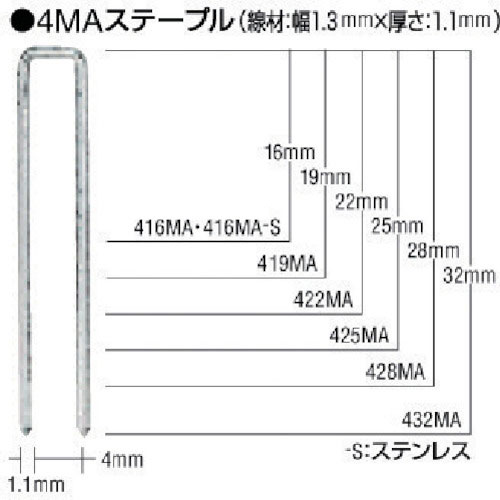 ＭＡＸ　ＭＡステープル　肩幅４ｍｍ　長さ１９ｍｍ　５０００本入り＿