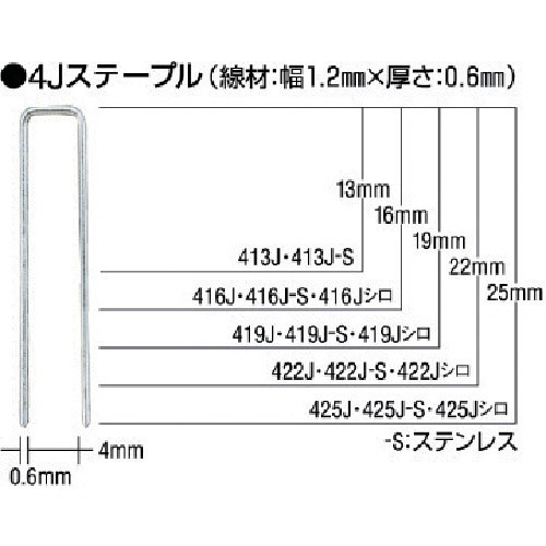 MAX ステンレスステープル(白) 肩幅4mm 長さ22mm 5000本入り_