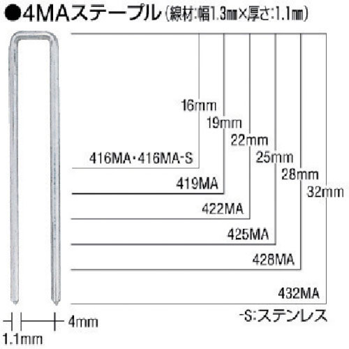 ＭＡＸ　ＭＡステープル　肩幅４ｍｍ　長さ２２ｍｍ　５０００本入り＿