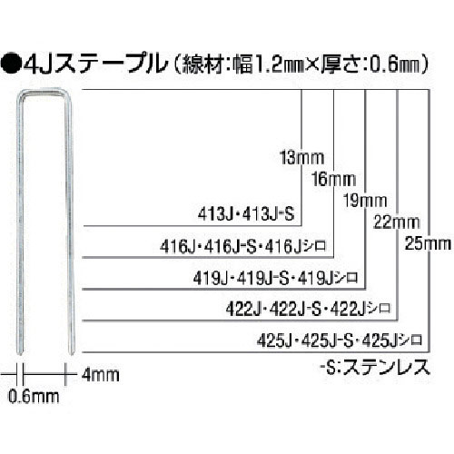 ＭＡＸ　ステンレスステープル（白）　肩幅４ｍｍ　長さ２５ｍｍ　５０００本入り＿