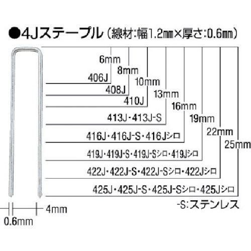 MAX ステンレスステープル 肩幅10mm 長さ8mm 5000本入り_