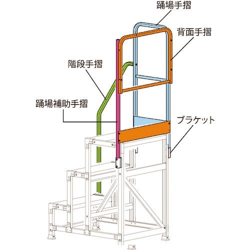 ハセガワ　片側開口手摺　ＤＢ２．０－Ｔ４Ｋ１１０（１７１３１）＿