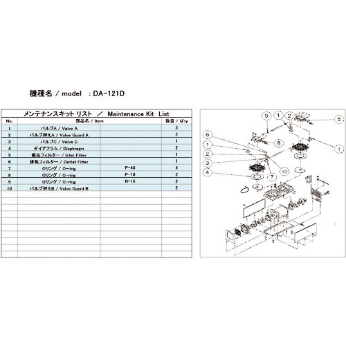ＵＬＶＡＣ　真空ポンプ用メンテナンスキッド　ＤＡ－１２１Ｄ用＿
