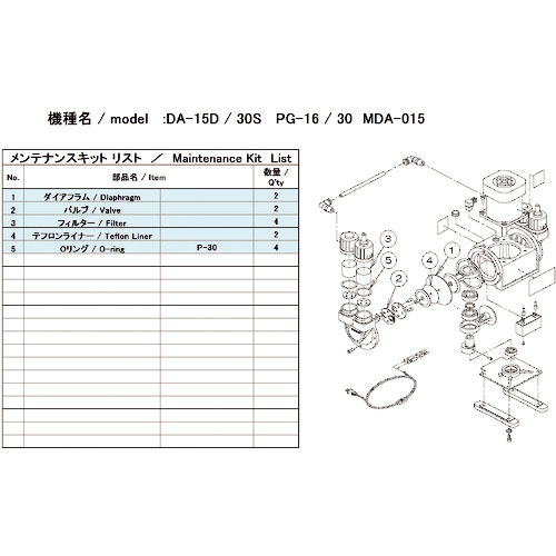 ＵＬＶＡＣ　真空ポンプ用メンテナンスキッド　ＤＡ－１５Ｄ／３０Ｓ用＿