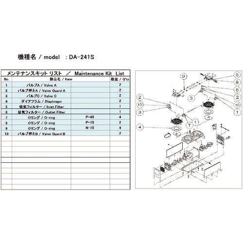 ＵＬＶＡＣ　真空ポンプ用メンテナンスキッド　ＤＡ－２４１Ｓ用＿