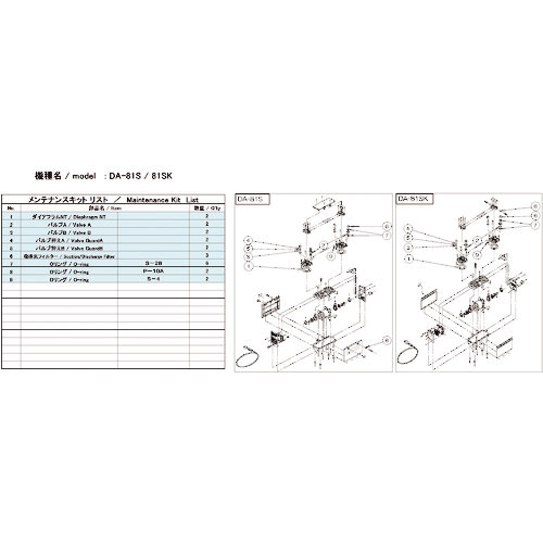 ＵＬＶＡＣ　真空ポンプ用メンテナンスキッド　ＤＡ－８１Ｓ／８１ＳＫ用＿