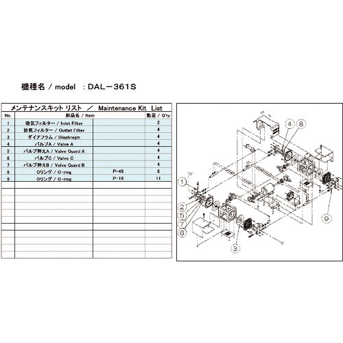 ＵＬＶＡＣ　真空ポンプ用メンテナンスキッド　ＤＡＬ－３６１Ｓ用＿