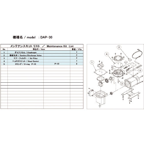 ＵＬＶＡＣ　真空ポンプ用メンテナンスキッド　ＤＡＰ－３０用＿