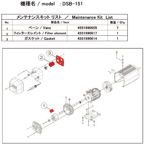 ＵＬＶＡＣ　真空ポンプ用メンテナンスキッド　ＤＳＢ－１５１用＿