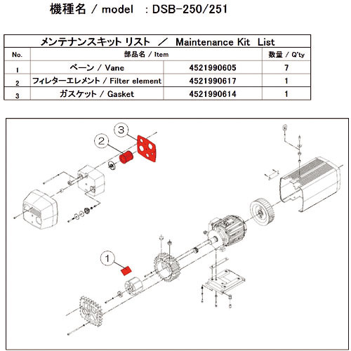 ＵＬＶＡＣ　真空ポンプ用メンテナンスキッド　ＤＳＢ－２５０／２５１用＿