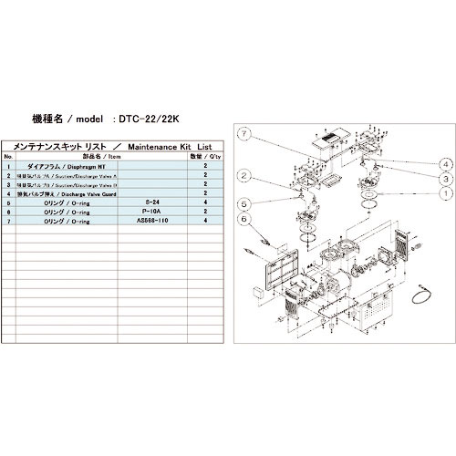 ＵＬＶＡＣ　真空ポンプ用メンテナンスキッド　ＤＴＣ－２２／２２Ｋ用＿