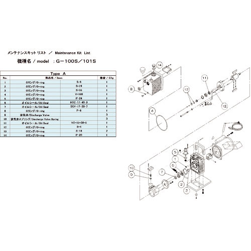 ＵＬＶＡＣ　真空ポンプ用メンテナンスキッド　Ｇ－１００Ｓ／１０１Ｓ用　Ａタイプ＿