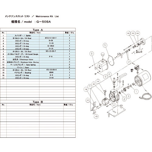 ＵＬＶＡＣ　真空ポンプ用メンテナンスキッド　Ｇ－５０ＳＡ用＿