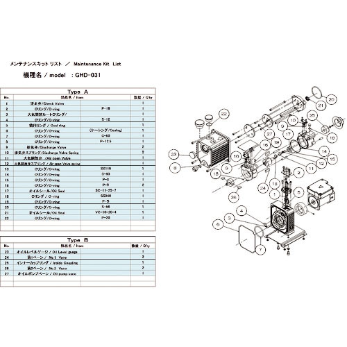 ＵＬＶＡＣ　真空ポンプ用メンテナンスキッド　ＧＨＤ－０３１用　Ａタイプ＿