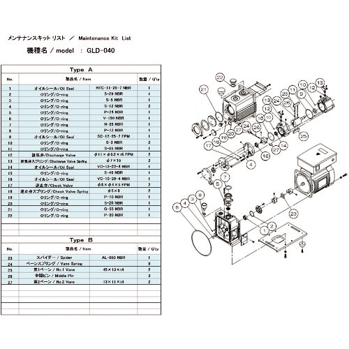ＵＬＶＡＣ　真空ポンプ用メンテナンスキッド　ＧＬＤ－０４０用　Ａタイプ＿