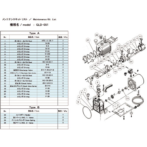 ＵＬＶＡＣ　真空ポンプ用メンテナンスキッド　ＧＬＤ－０５１用　Ａタイプ＿