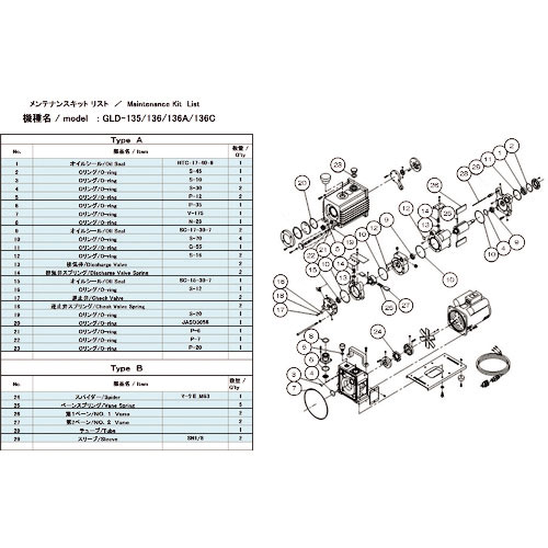 ＵＬＶＡＣ　真空ポンプ用メンテナンスキッド　ＧＬＤ－１３５／１３６／１３６Ａ／１３６Ｃ用　Ｂタイプ＿