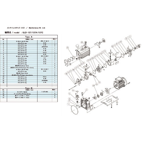 ＵＬＶＡＣ　真空ポンプ用メンテナンスキッド　ＧＬＤ－１３７用　Ａタイプ＿