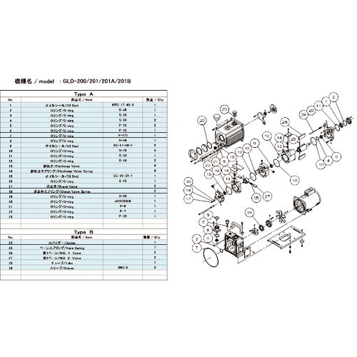 ＵＬＶＡＣ　真空ポンプ用メンテナンスキッド　ＧＬＤ－２００／２０１／２０１Ａ／２０１Ｂ用　Ａタイプ＿