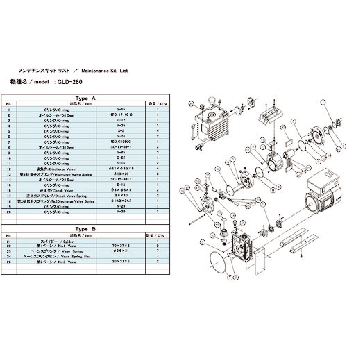 ＵＬＶＡＣ　真空ポンプ用メンテナンスキッド　ＧＬＤ－２８０／２８０Ａ／２８０Ｂ用　Ａタイプ＿