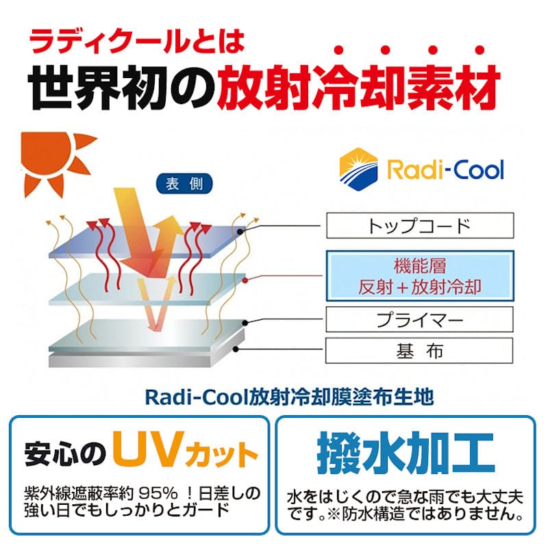 ブレイン　ファン用雨除けカバー　２個入り　ＢＲ－６００