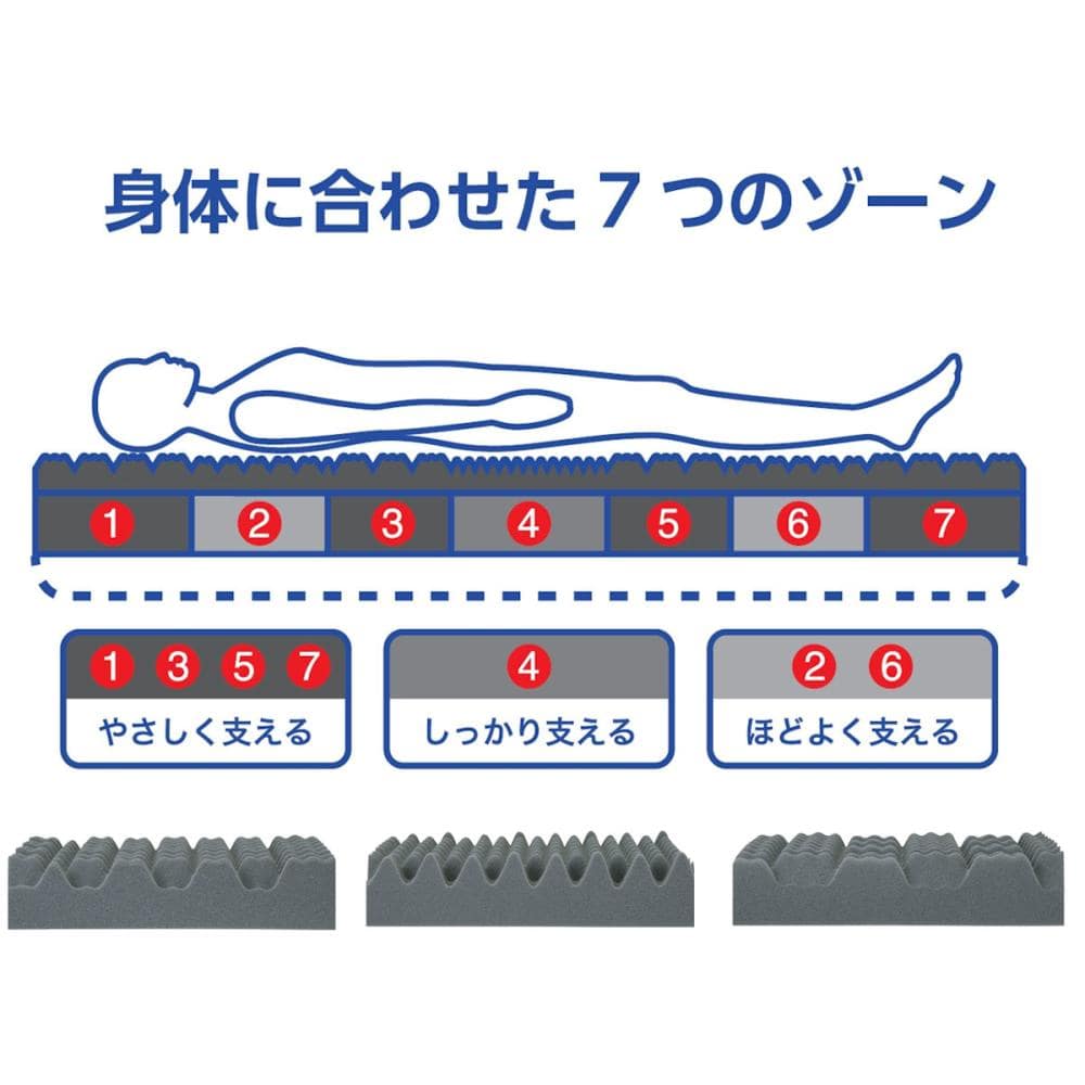 昭和西川　寝ればわかるシリーズ　ラクシーン　デラックスマットレス　厚み９ｃｍ　セミダブル　１２０×１９５ｃｍ