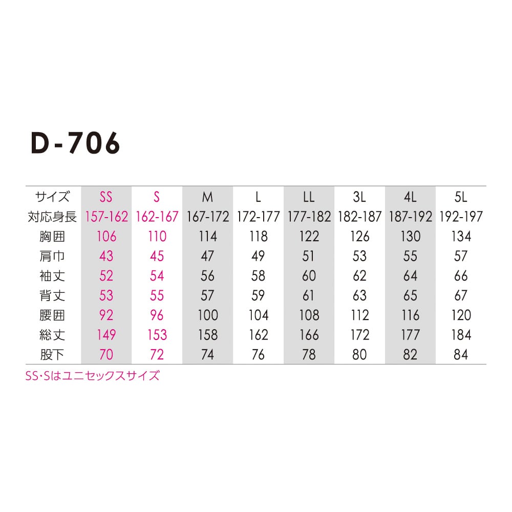 ディッキーズ　ストレッチデニム　つなぎ　インディゴ　５Ｌ　Ｄ７０６