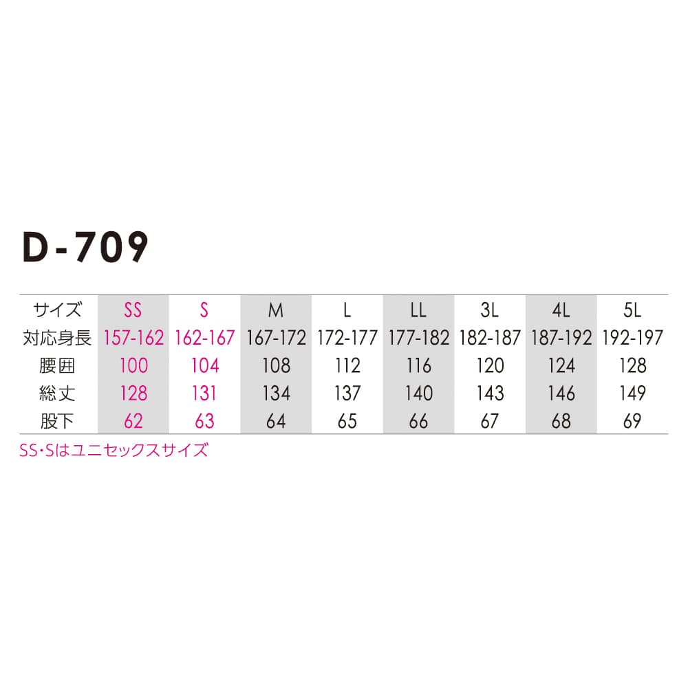 ディッキーズ　ストレッチデニム　サロペット　インディゴ　Ｓ　Ｄ７０９