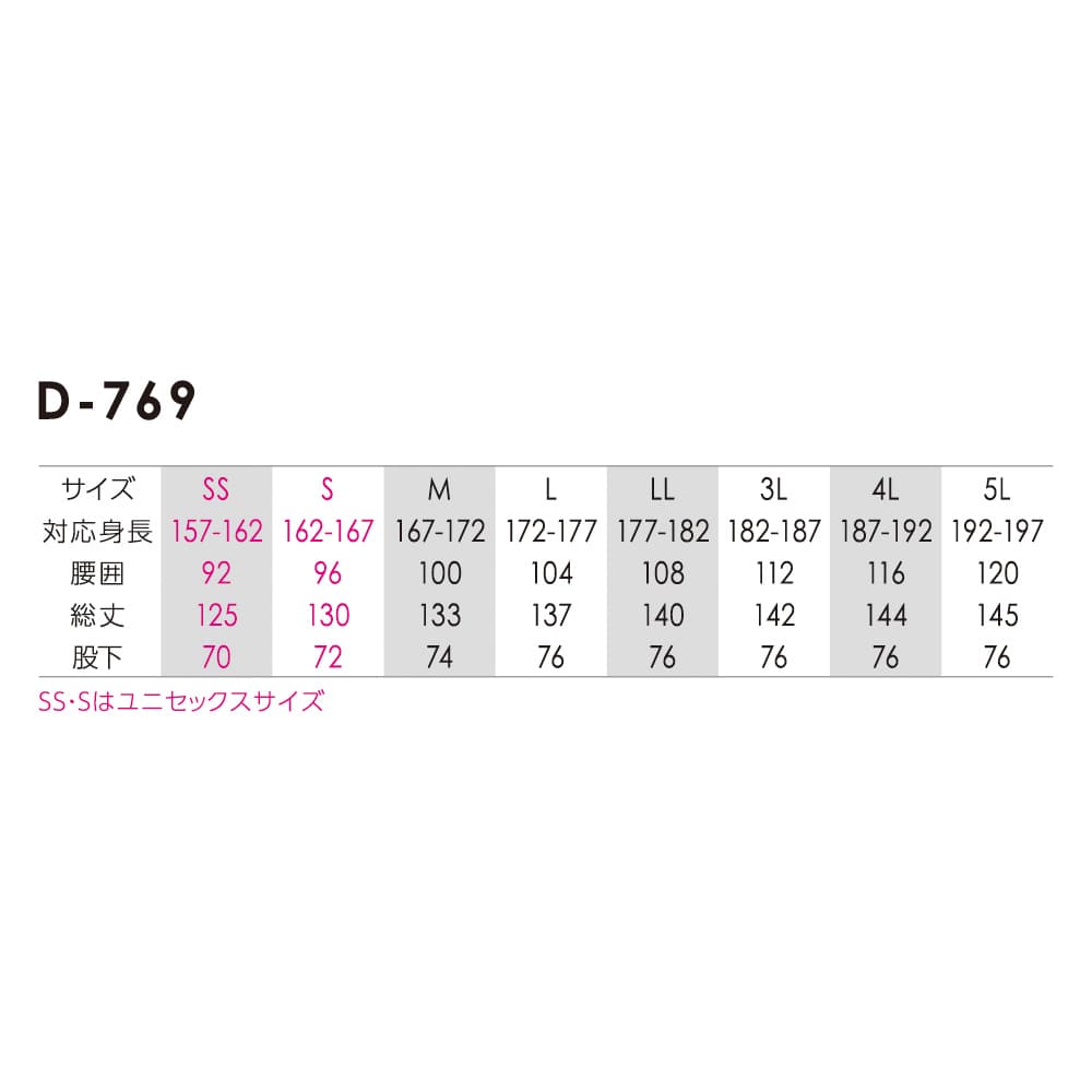 ディッキーズ　Ｔ／Ｃストレッチ　オーバーオール　ネイビー　３Ｌ　Ｄ７６９