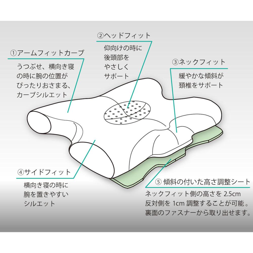 再販無し 美品OURHOME 繰り返し仕える お米のあったかマルチピロー EMOOR 枕 まくら マルチピロー 70×25cm NHK おはよう日本