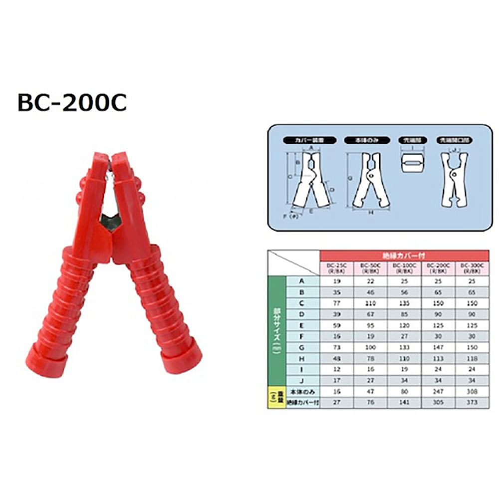 Ｍｅｌｔｅｃ　ブースタークリップ　絶縁カバー付き　赤　２００Ａ　ＢＣ－２００Ｃ　ＲＥ＿