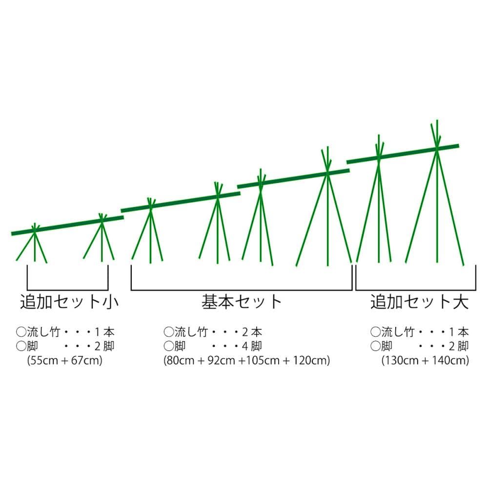 大光産業（TAIKOH） 流しそうめん 基本セット 1．3m 流し竹2