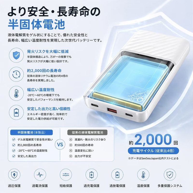 SeeSeaJapan 半固体電池10000mAh PD20W急速