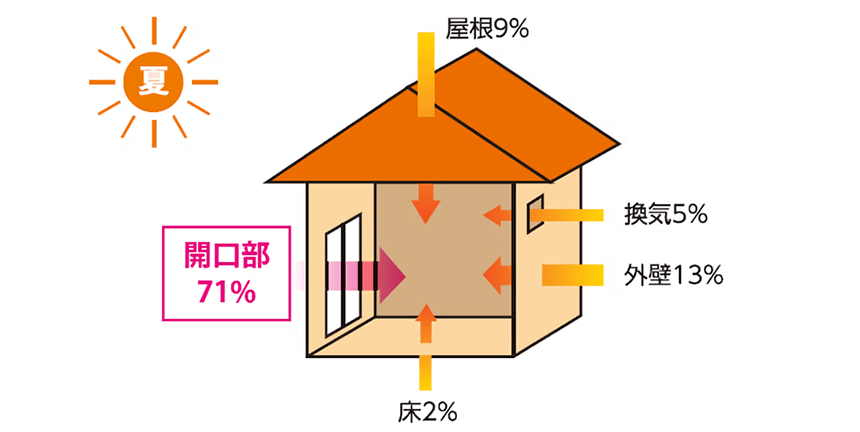 図で見る省エネ