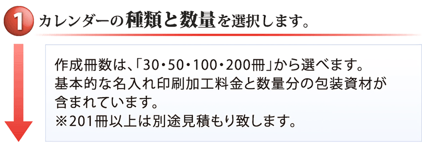 種類と数量