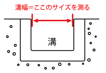 溝幅サイズの測り方