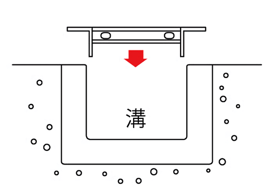 U字型溝用