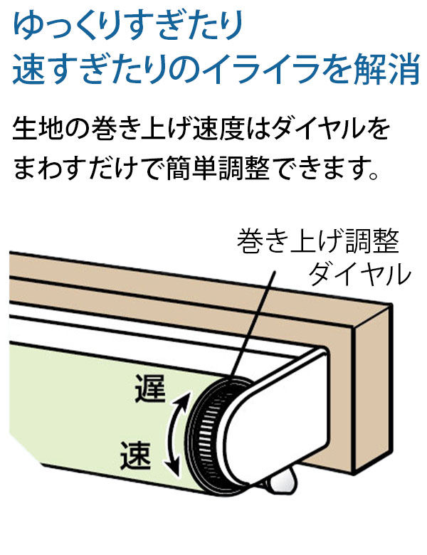 スクリーンのスピード調整ができます