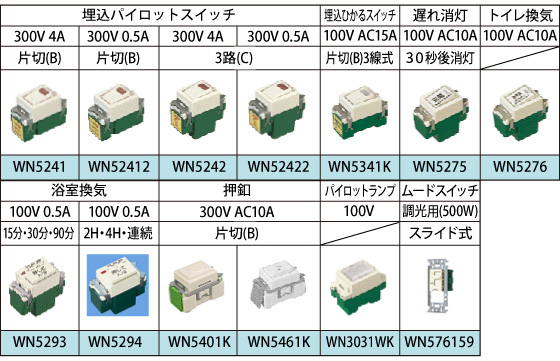 XCb`ꗗ